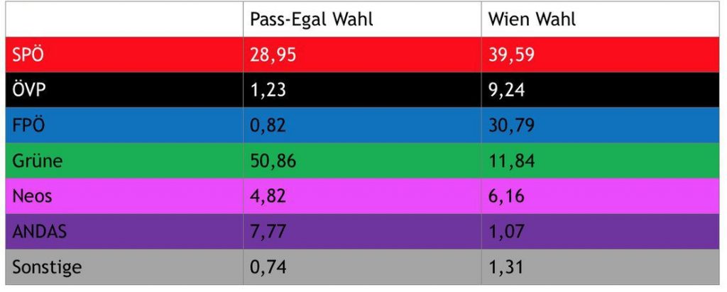 wahlergebnis_passegal