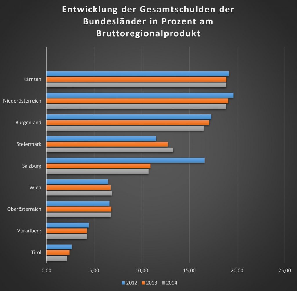 bundeslaender_schulden_grafik2